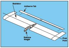 Airplane Ground Schools - Stabilator